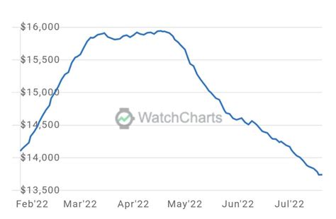 rolex stock ticker|rolex watch value chart.